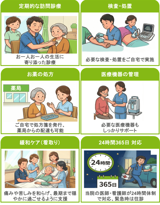 当院ができること(診療内容) モバイル用