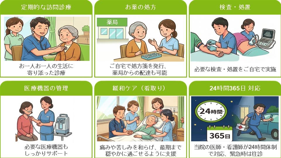 当院ができること(診療内容)